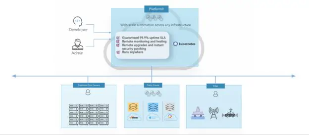 5步实现规模化的Kubernetes CI/CD 流水线