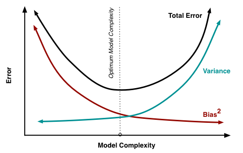 什么是集成学习（Ensemble Learning)