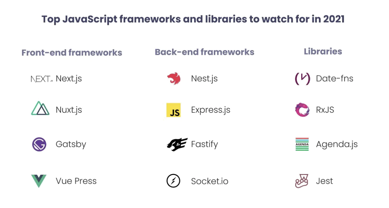 2021年最值得关注的JavaScript前后端框架和库