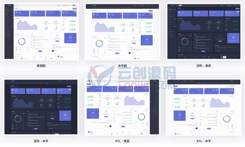 完全响应式Laravel 10网站应用管理模板和启动源码包