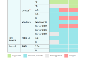 Cadence XCELIUM ML激活版V22.09.004 Linux 带机器学习设计验证软件