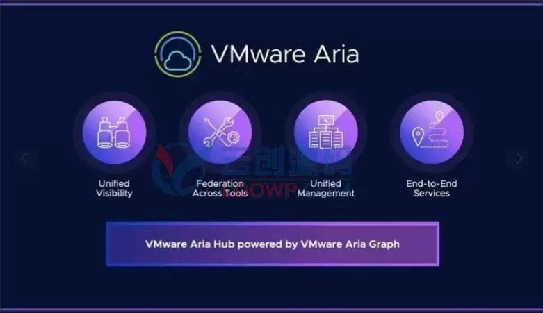 VMware Aria Suite激活版V8.14 云管理平台软件套件