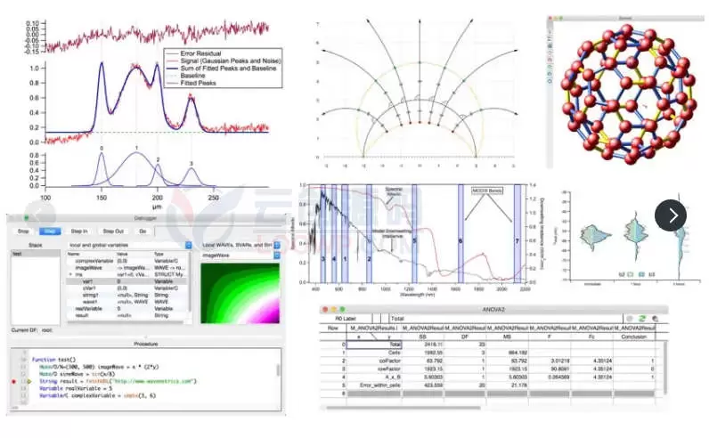 WaveMetrics Igor Pro激活版V9.0.5.1 科学数据分析软件