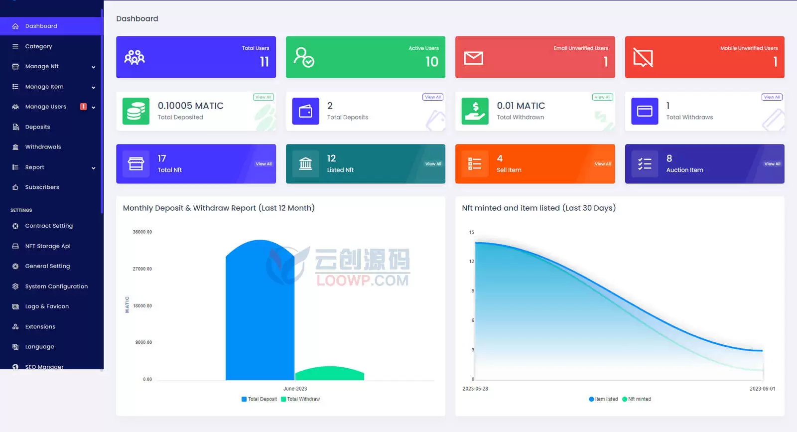 NFT藏品铸造上链和NFT交易市场Laravel网站源码V1.1