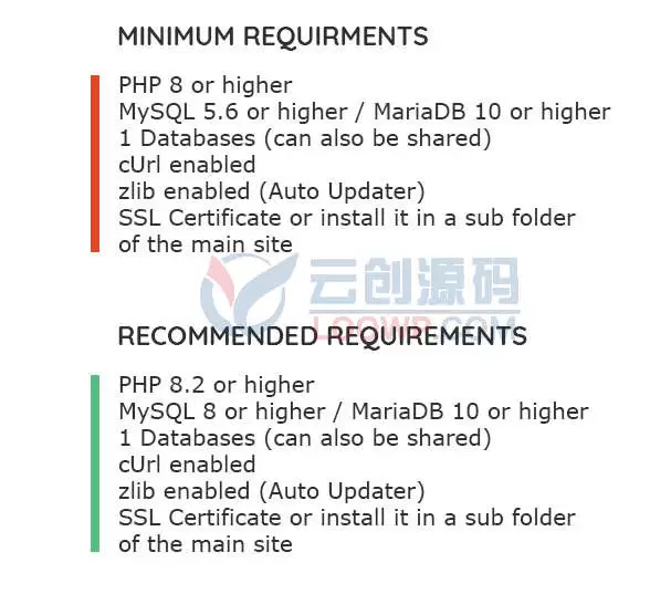 带ChatGPT支持网站咨询客服聊天系统PHP网站源码V5.1.1