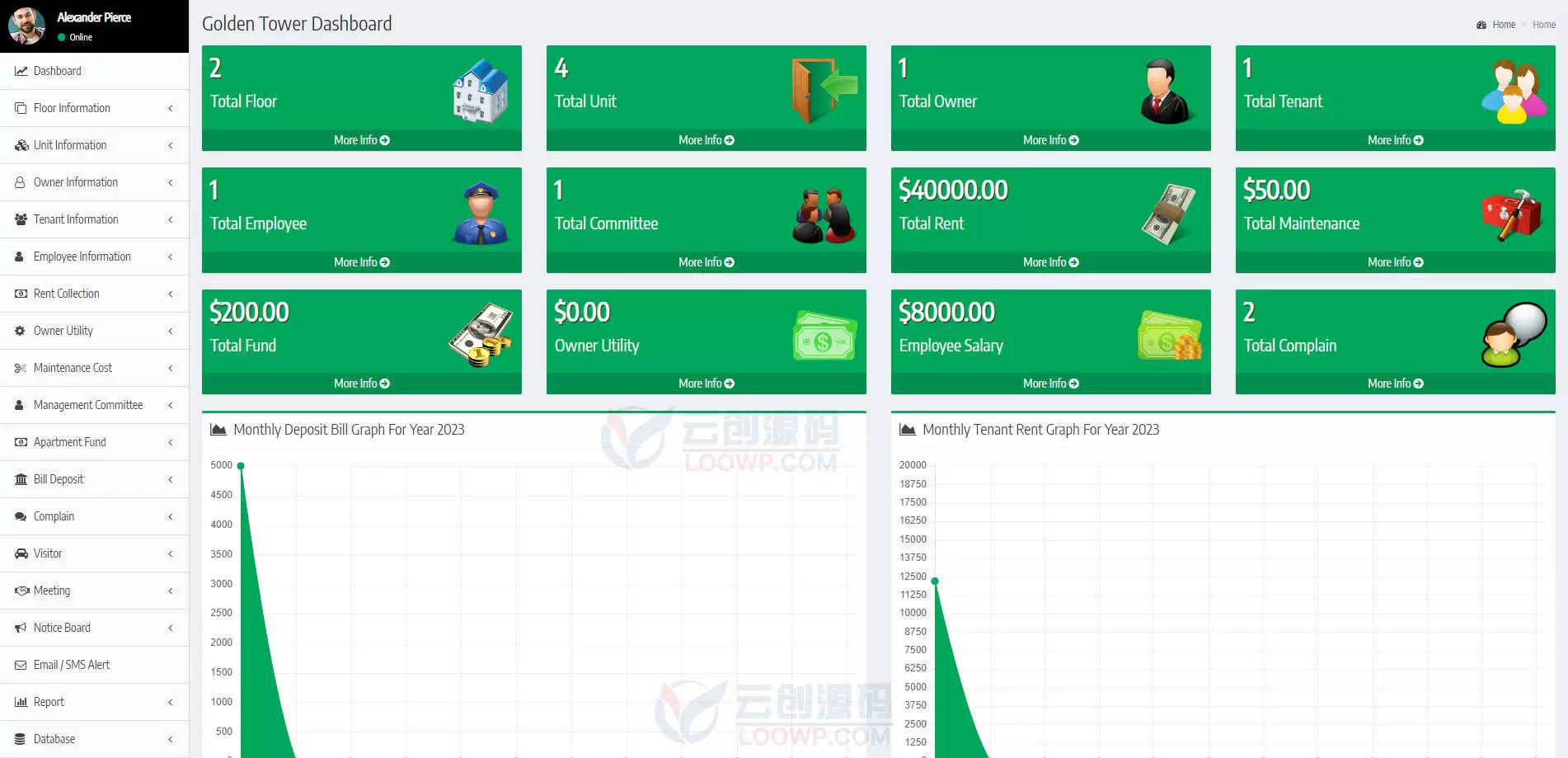 looAMS公寓管理系统PHP网站源码V3.0