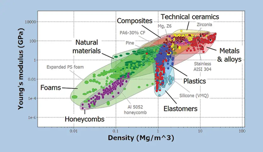 ANSYS GRANTA Selector 2024 R1激活版 远程协助安装 材料选择软件