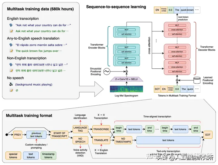 Whisper基于OpenAI大模型语音识别.Net工程源码 离线视频字幕生成器源码