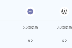 Webtoffee Import Export Suite激活版V1.2.2 产品数据导入导出器插件