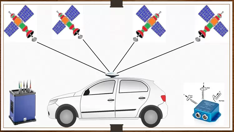 GNSS/GPS+INS传感器在ADAS驾驶辅助系统和自动驾驶系统上应用视频教程