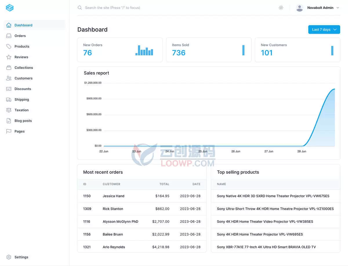 Tailwind CSS简约高性能自营跨境电商购物系统PHP网站源码V2.1