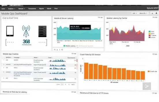 数据分析软件Splunk Enterprise激活版V9.1.0.2 Linux + MacOS