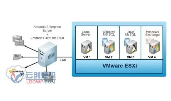 虚拟化服务器软件VMware ESXi激活版V8.0.2