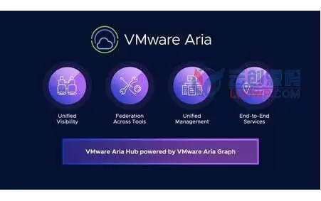 多云管理套件VMware Aria Suite激活版V8.12