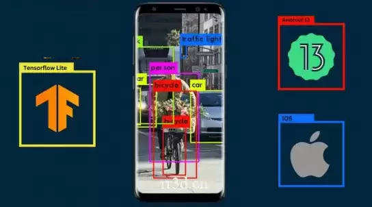 Android和IOS应用集成和训练自定义物体检测模型视频教程