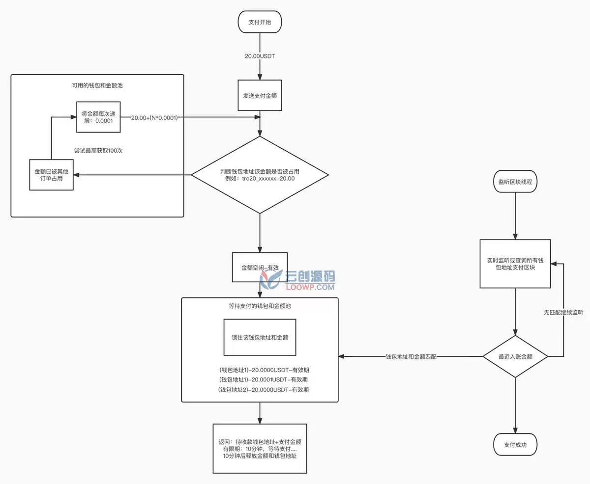 UsdtGo私有化部署USDT支付收款系统Go应用源码