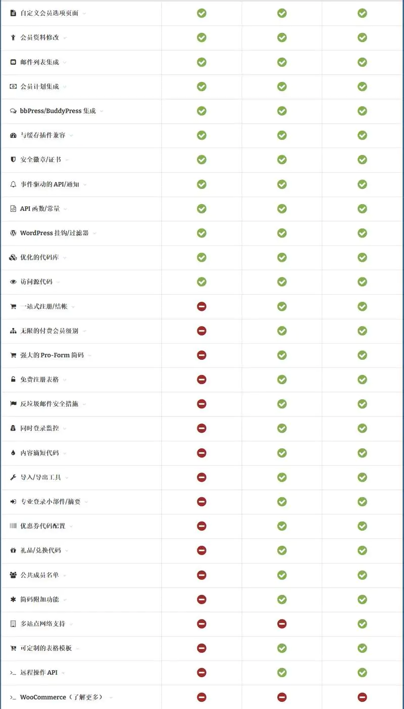 S4Member Pro内容付费查看下载WordPress会员制插件V22.8.9