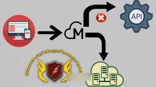 Devops服务虚拟化和API虚拟化技术实践训练视频教程