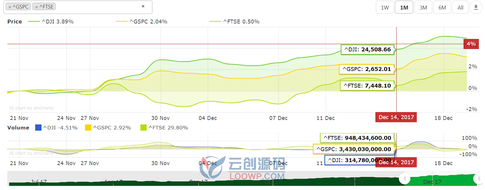 ETF外汇期货股票市场实时数据图表WordPress插件V1.6.1