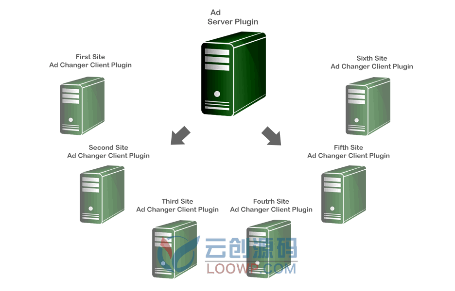 广告管理系统服务器+客户端WordPress插件ADServer 2.0.4