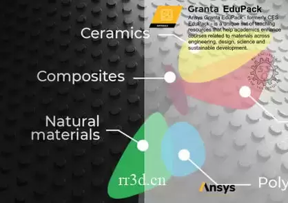 ANSYS GRANTA EduPack 2023 R1 激活版下载