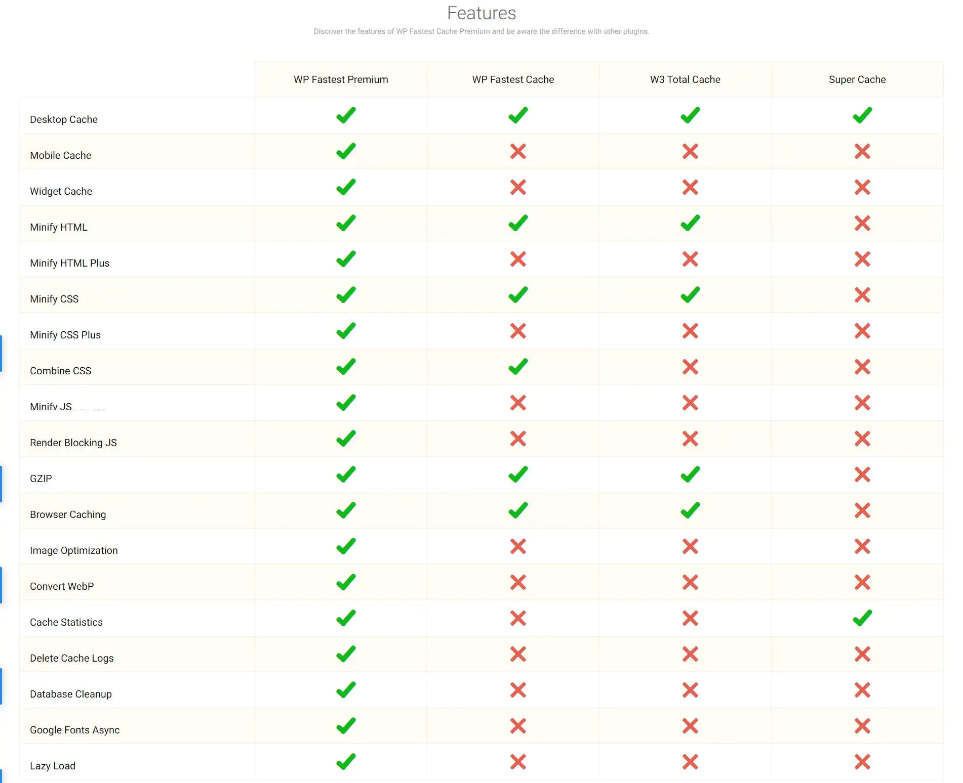 WP Fastest Cache Premium汉化版v.1.5.9.1 – 缓存系统网站优化WordPress插件最新版