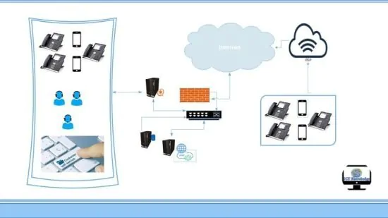 2022版基于Asterisk PBX的数据库/API驱动呼叫中心应用系统开发视频教程