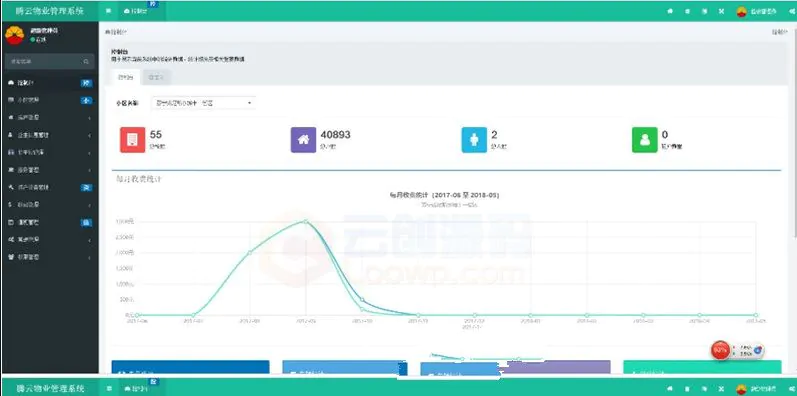 ThinkPHP5内核的多小区物业管理系统源码