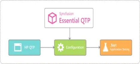 自动化测试插件Syncfusion Essential QTP 19.4.0.48激活版带注册机