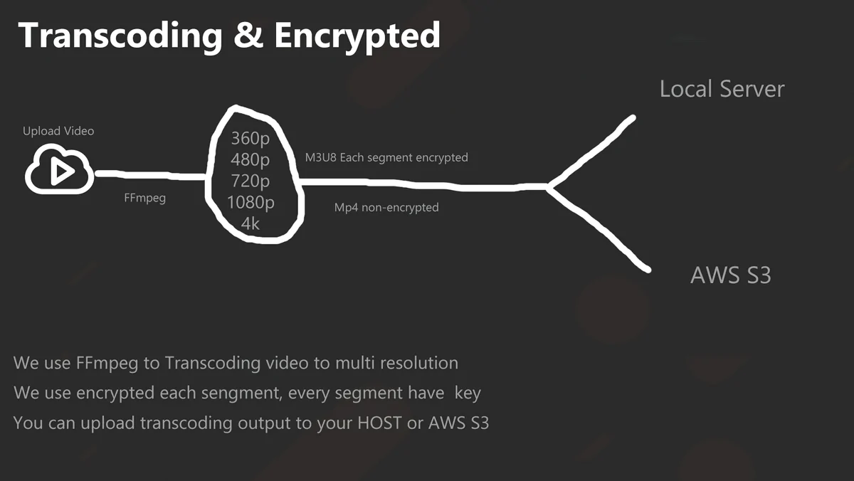 [1.5.1]iCinema前端VueJS电影电视剧电视直播门户网站PHP源码|带会员系统|PayPal支付