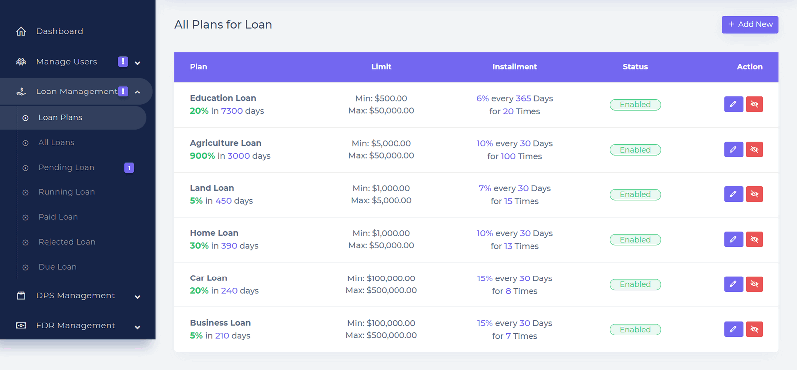 iBank网上银行数字银行系统PHP源码V2.0|带转账和贷款功能