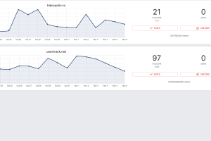 [4.4.1]UXTrack自托管用户页面访问点击行为跟踪分析系统PHP源码