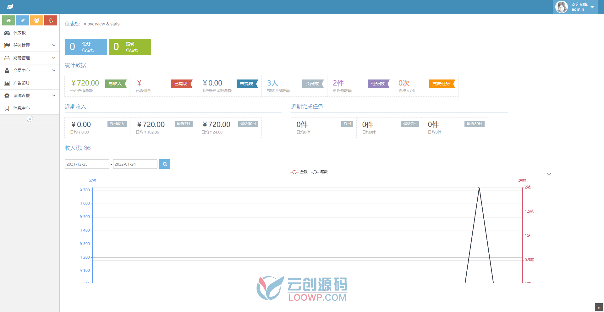 2022.1月二开修复蚂蚁帮抖金点赞任务平台PHP源码全开源/新增Z免签支付接口