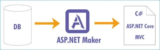 代码自动化生成软件e-World Tech ASP.NET Maker 2020.0.9激活版