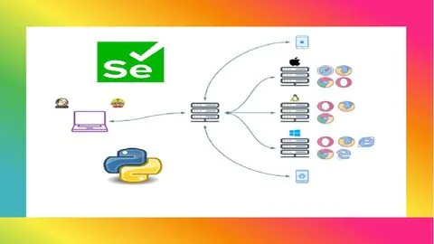 Python+Selenium行为驱动开发框架BDD Behave视频教程