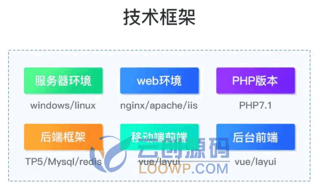 【CRLearn 1.4.4】全开源学习教育培训知识付费系统PHP源码