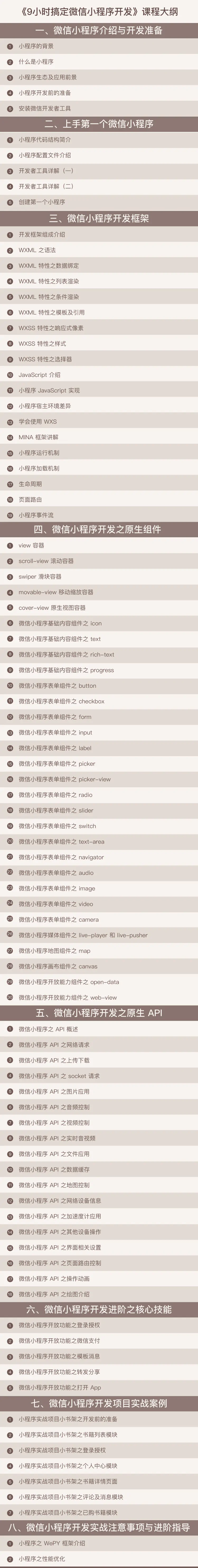6小时搞定微信小程序开发完整版视频教程 掌握小程序开发核心技能