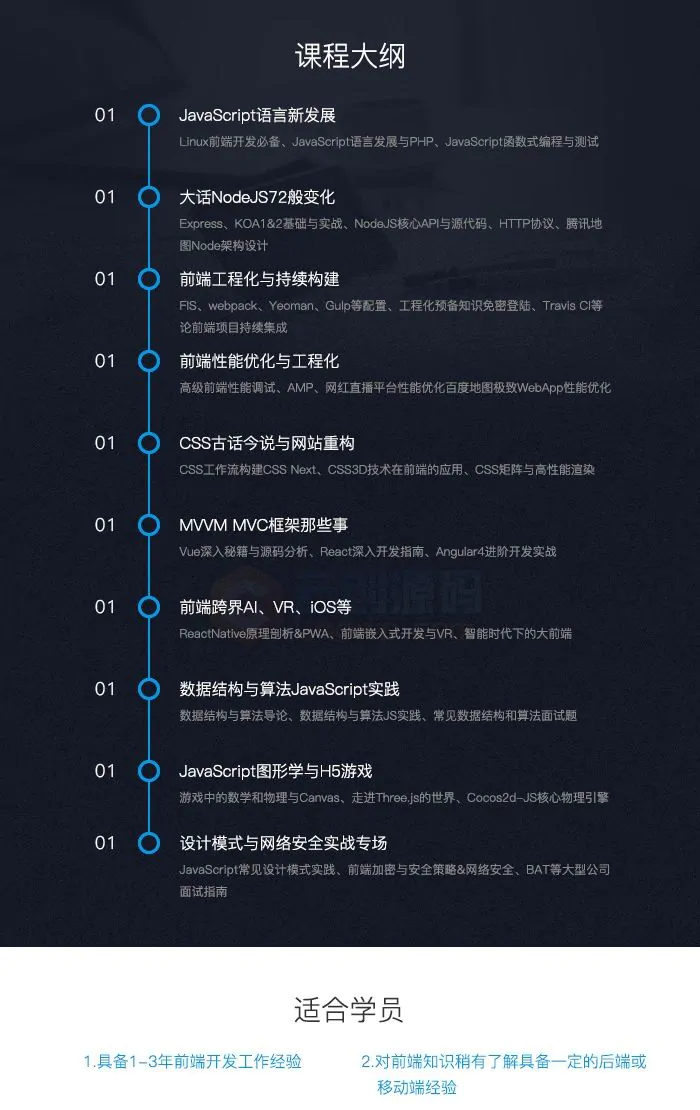 最实战的前端全栈开发工程师精英班2019版