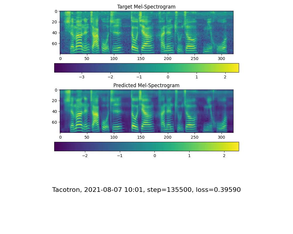 基于机器学习的开源AI语音合成Python源码 5秒钟克隆你的声音