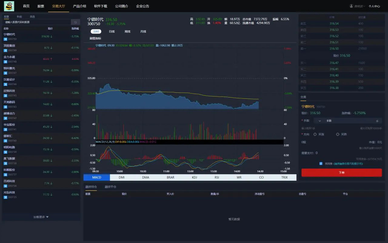 2021.3月新版Spring+Vue两融+Java股票配资系统+融资融券+带打新