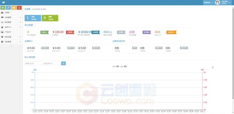 1月新版喵赞短视频点赞任务系统源码 短视频点赞任务TP内核H5源码