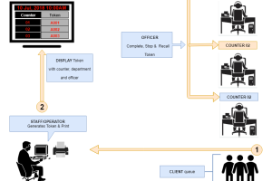 【LooToken v4.0.0】排队叫号管理系统PHP源码