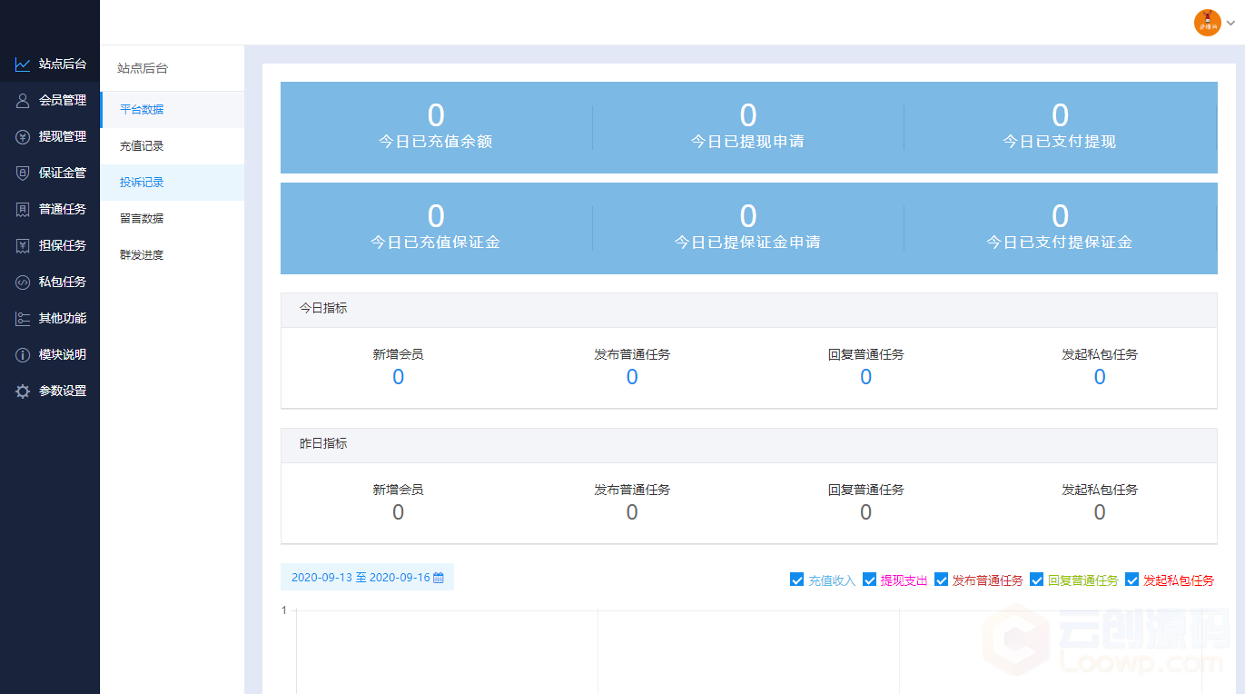 【悬赏任务系统】2020.9月最新二开UI驴赚网悬赏任务系统PHP源码/私包任务/担保任务/会员成长系统