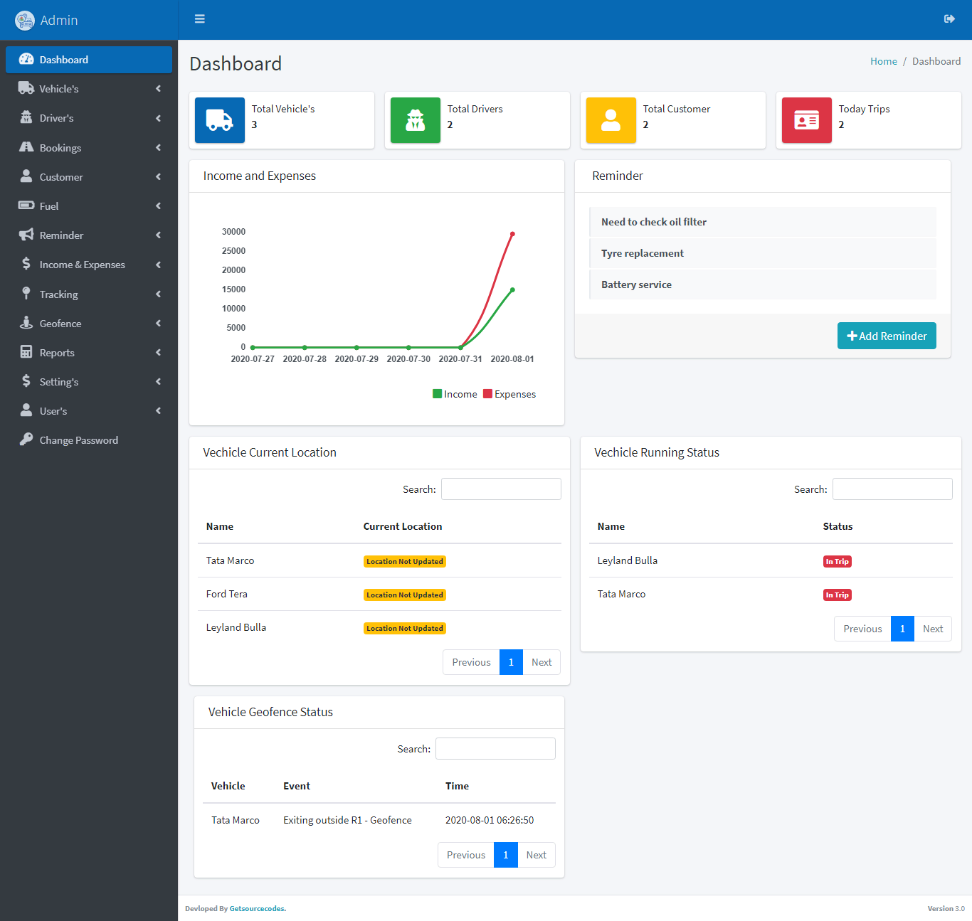 looVMS带实时GPS跟踪的车辆管理系统PHP源码V6.0