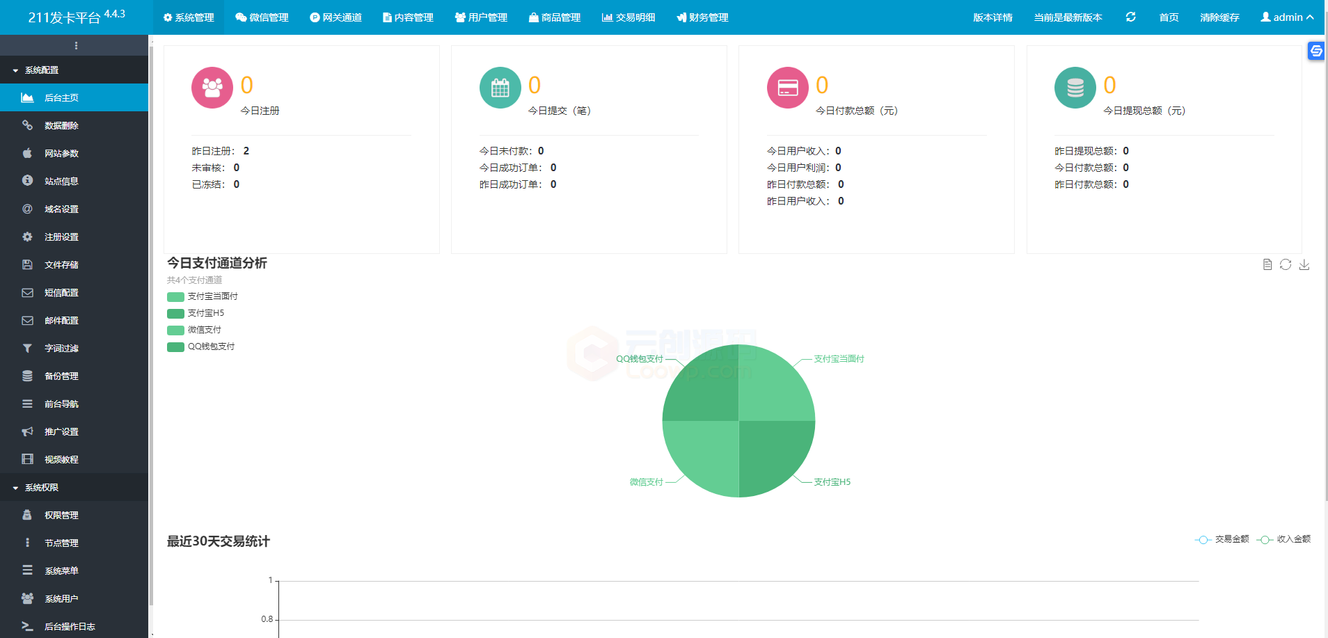 自动发卡平台系统API代理营销版PHP源码4.4.3版/211发卡源码/全解密去授权去后门