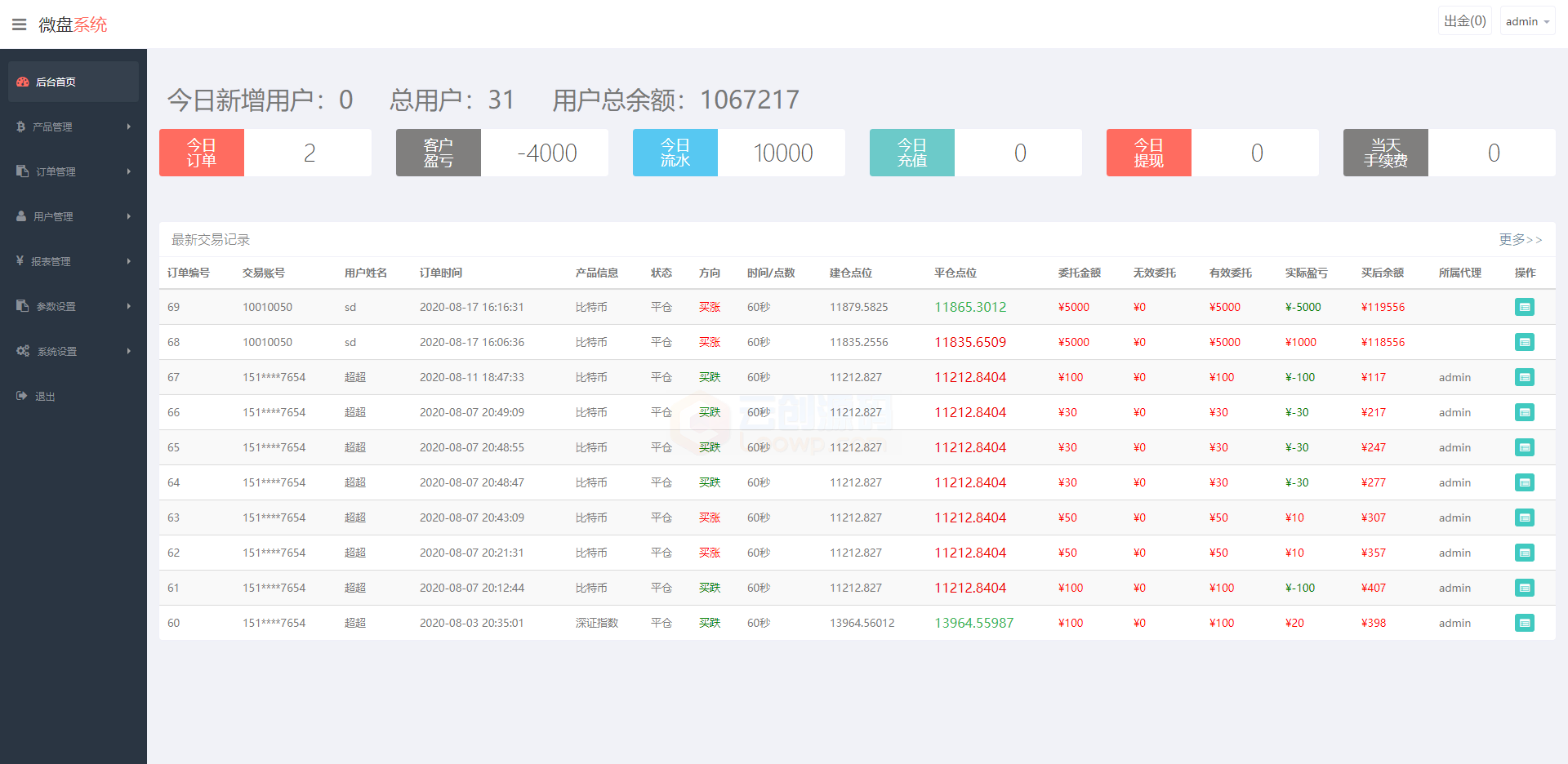 【新版白色币圈源码】二开微交易新版白色币圈/BTC 涨跌预测/K线正常波动完好/完美运行