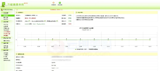 最新修复版万能镜像系统源码6.2 站群利器 持续更新升级