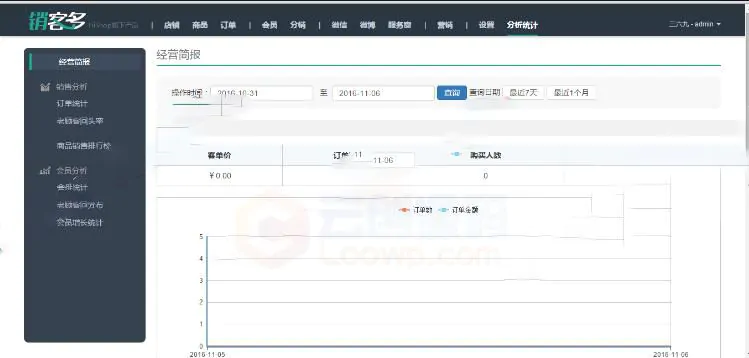 销客多V3.5.1 微信三级分销.net源码 C#微分销源码