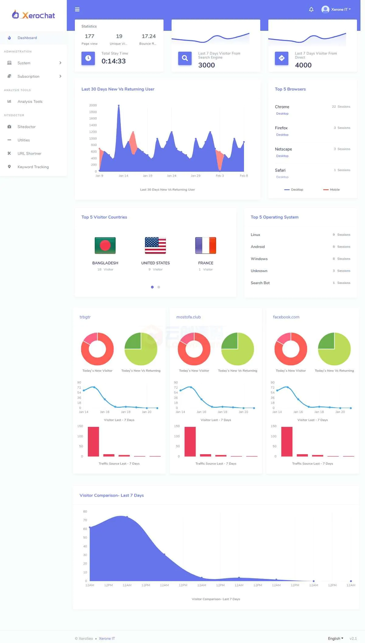 VisitorAnalytics网站访客分析系统和SEO工具包PHP源码V6.1.7