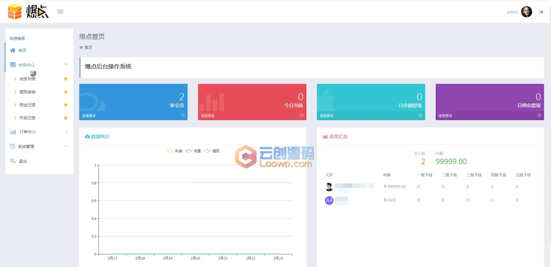 【数字钱包交易所区块链系统源码】新版牧场农场游戏/USDT钱包交易系统/农场游戏/数字货币/网站生息